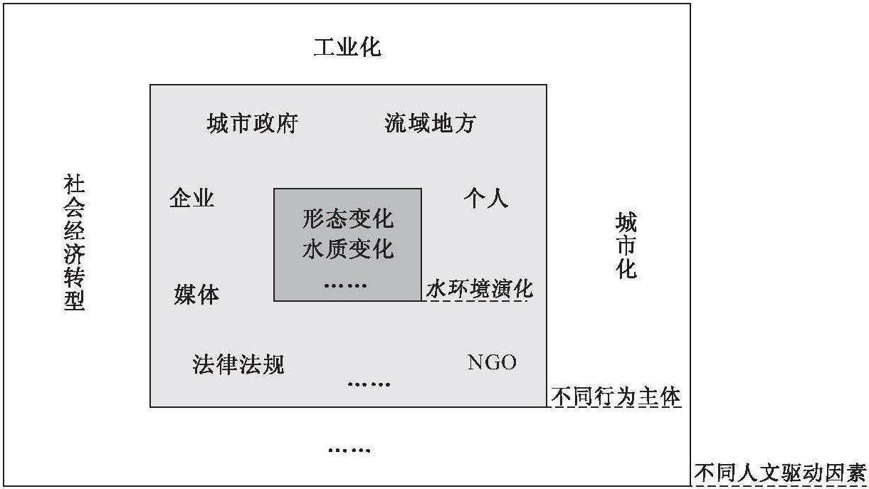 1.3.1 核心内容